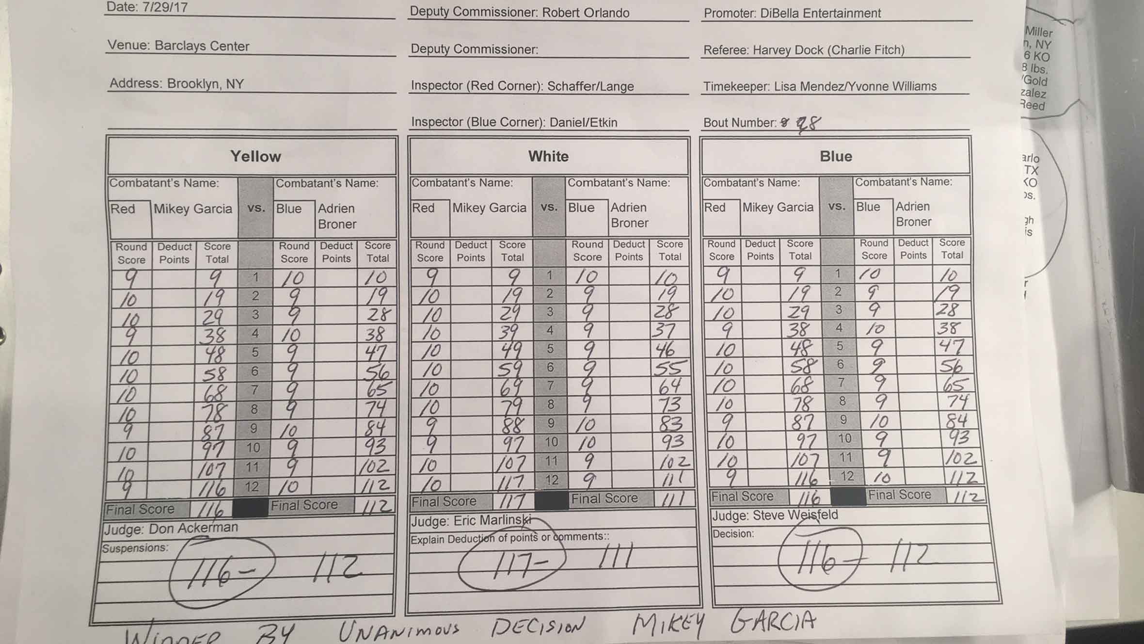 Fight Scorecard - Broner Vs Garcia 