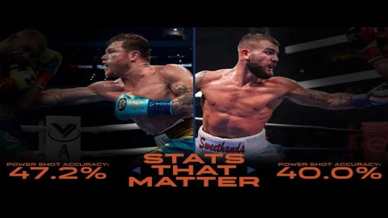 Embedded thumbnail for Canelo vs Plant: Stats that Matter